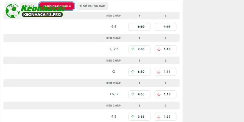Phân tích và soi kèo AC Milan vs Benfica tại Europa League