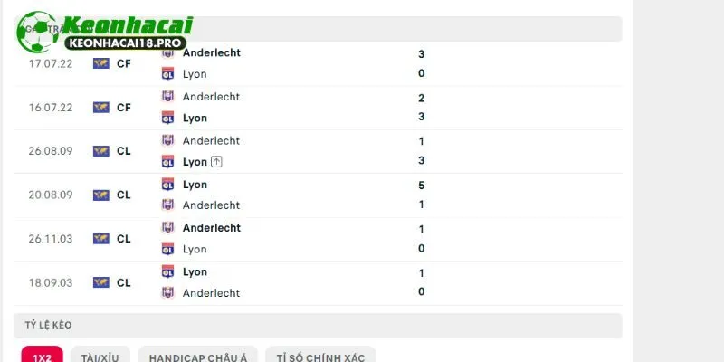 Những đối đầu đầy duyên nợ của Anderlecht vs Lyon